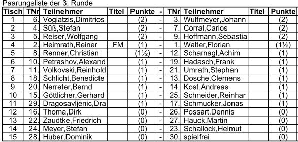 vm runde3